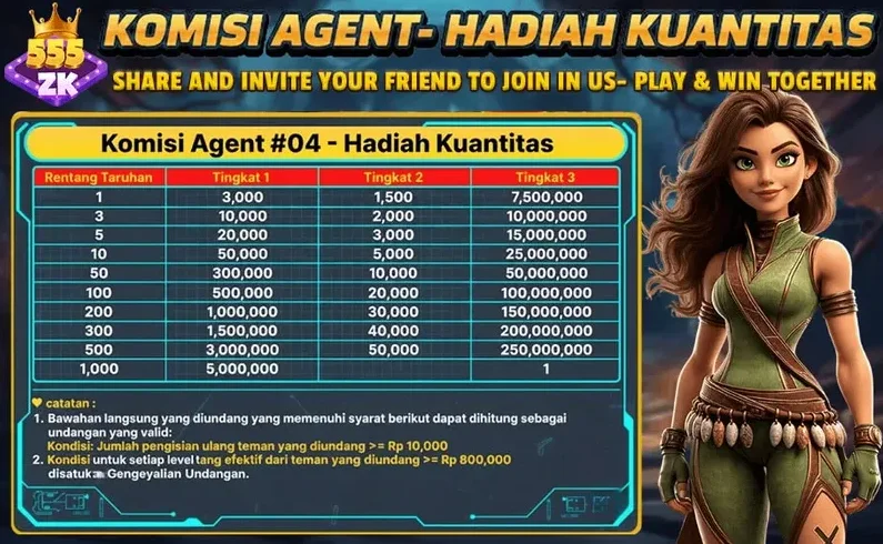 Komisi Agent #04 - Hadiah Kuantitas